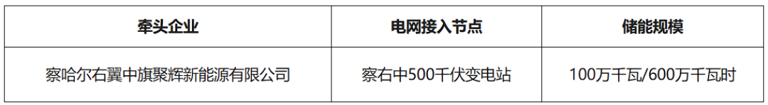 1GW/6GWh! 内蒙古乌兰察布2025年新型储能专项行动项目优选结果公示