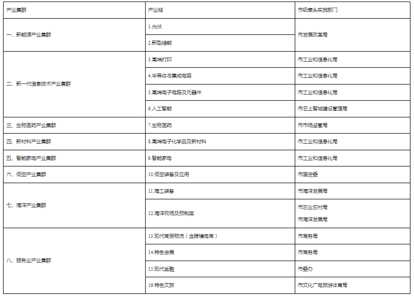 广东珠海遴选新型储能链主企业