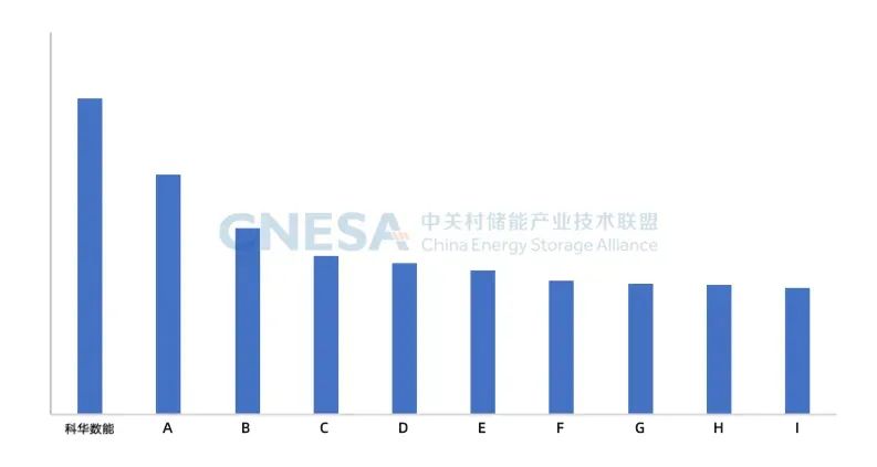 蝉联榜首！科华数能携硬核解决方案续写储能辉煌