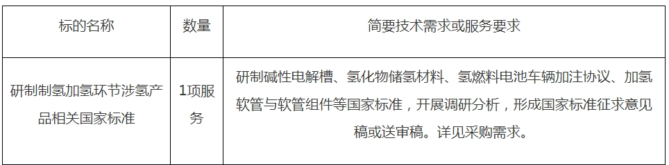 招标 | 研制制氢加氢环节涉氢产品相关国家标准公开招标公告