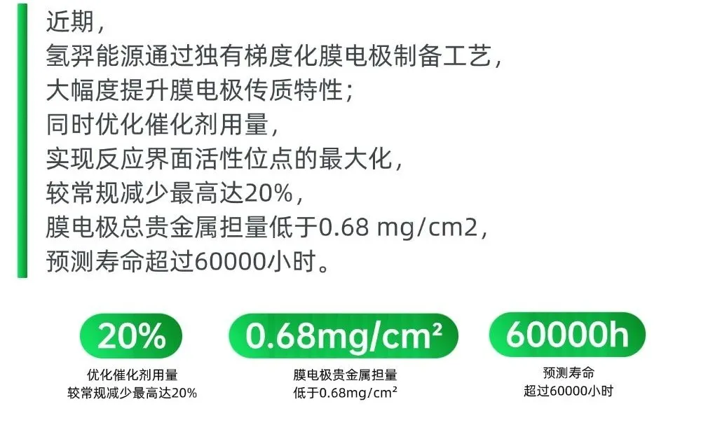 重大突破！氢羿能源膜电极制备工艺，大幅提升膜电极传质特性
