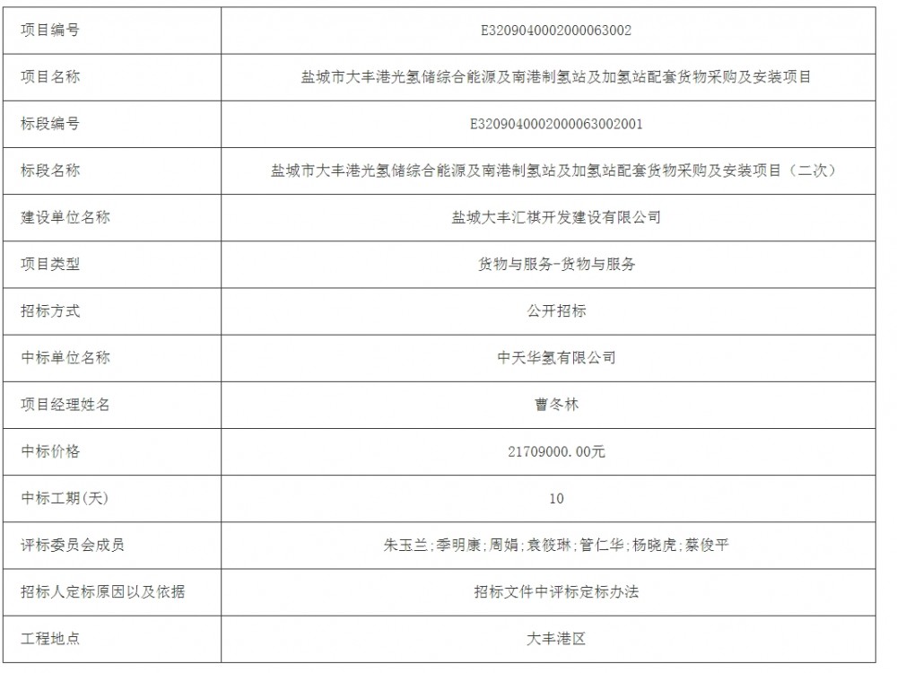 中标 | 盐城市大丰港光氢储综合能源及南港制氢站及加氢站配套货物采购中标结果公示