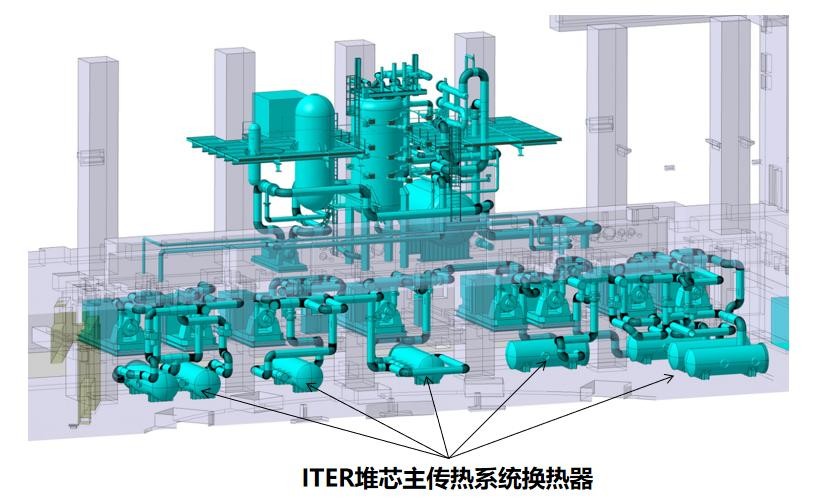 等离子体所签订ITER堆芯主传热系统主换热器设计与供货合同