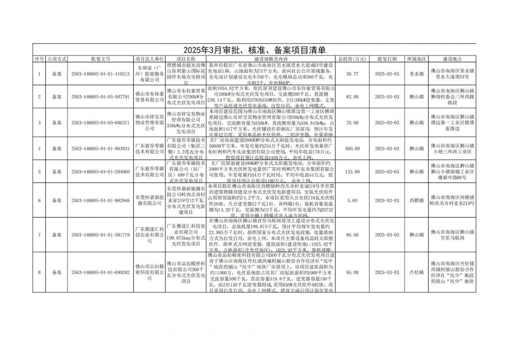 广东佛山市电-氢-氨融合微电网综合能源示范工程获备案