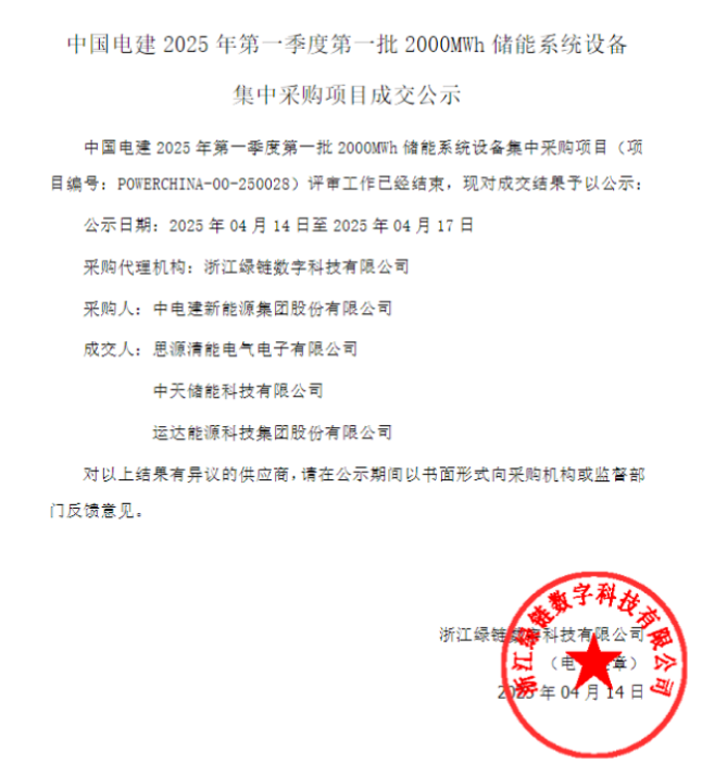 中标 | 中电建2GWh储能系统集采：思源清能/中天储能/运达股份中标！