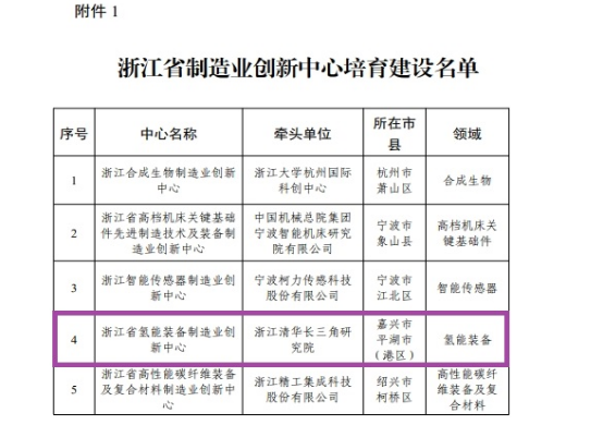 浙江省氢能装备制造业创新中心成功入选省级培育建设名单