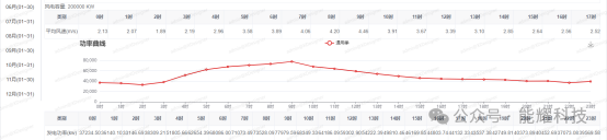 内蒙风电制氢合成甲醇项目经济评价与发展前景分析——以某风电制氢合成甲醇项目为例