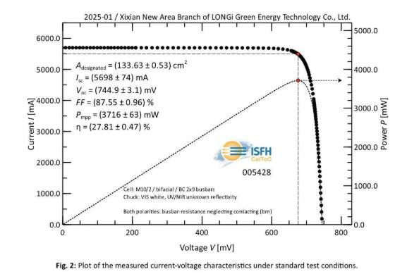 隆基公司宣称其硅太阳能电池效率达到世界最高水平