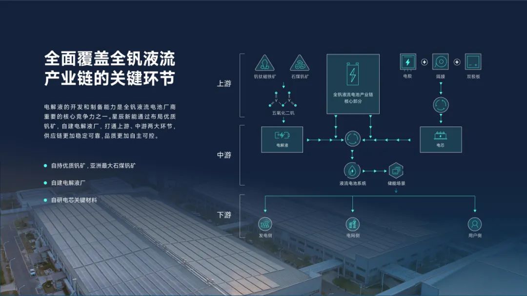 直击闪耀时刻！2025ESIE星辰新能三大板块共谱储能新章