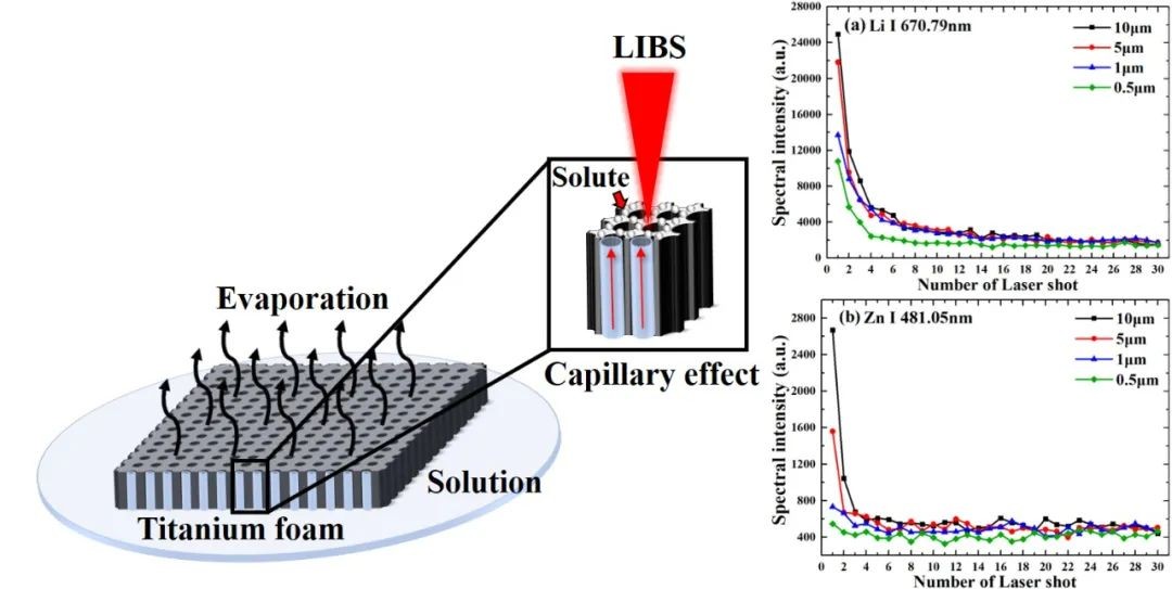 原子能院提出液体元素高灵敏检测新方法
