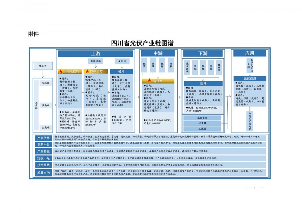 持续培育壮大成德自攀氢能产业集群！四川省下发新能源产业链建圈强链工作方案（2025—2027年）