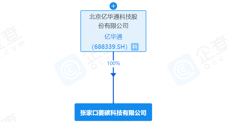 氢能第一股，又成立新公司！
