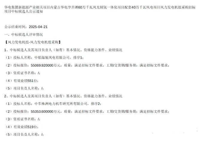 5.5亿元！中船预中标华电风光制氢一体化项目