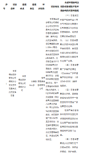 中铝300MW集中式光伏项目获批