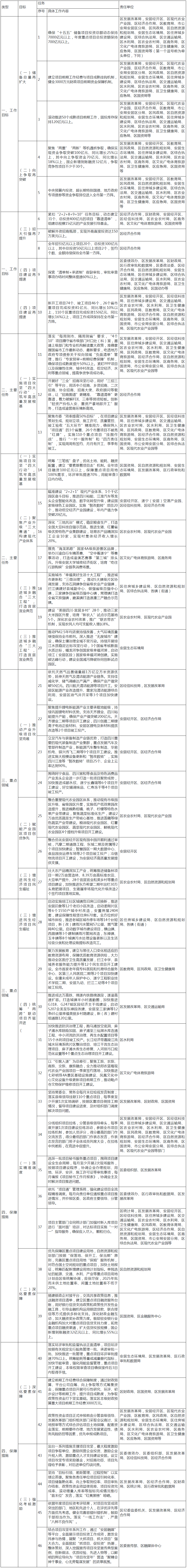 四川省遂宁市安居区：聚焦提升锂电新能源产业主要承载地能级，持续巩固锂电材料优势