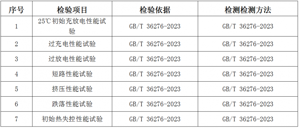 2025年江苏无锡市储能产品质量监督抽查实施细则发布