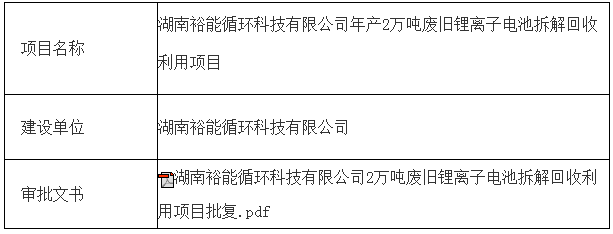 2万吨废旧锂离子电池拆解回收利用项目公示