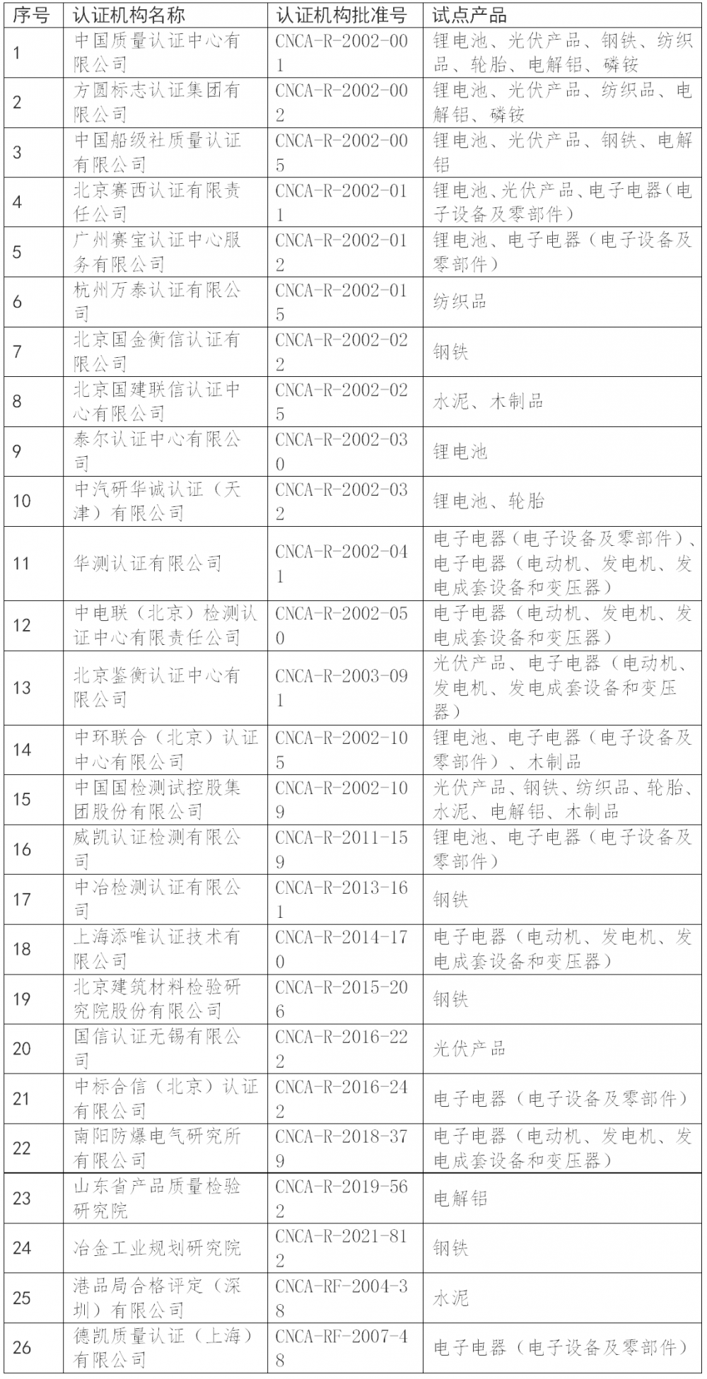 安徽启动锂电池、光伏产品碳足迹标识认证试点