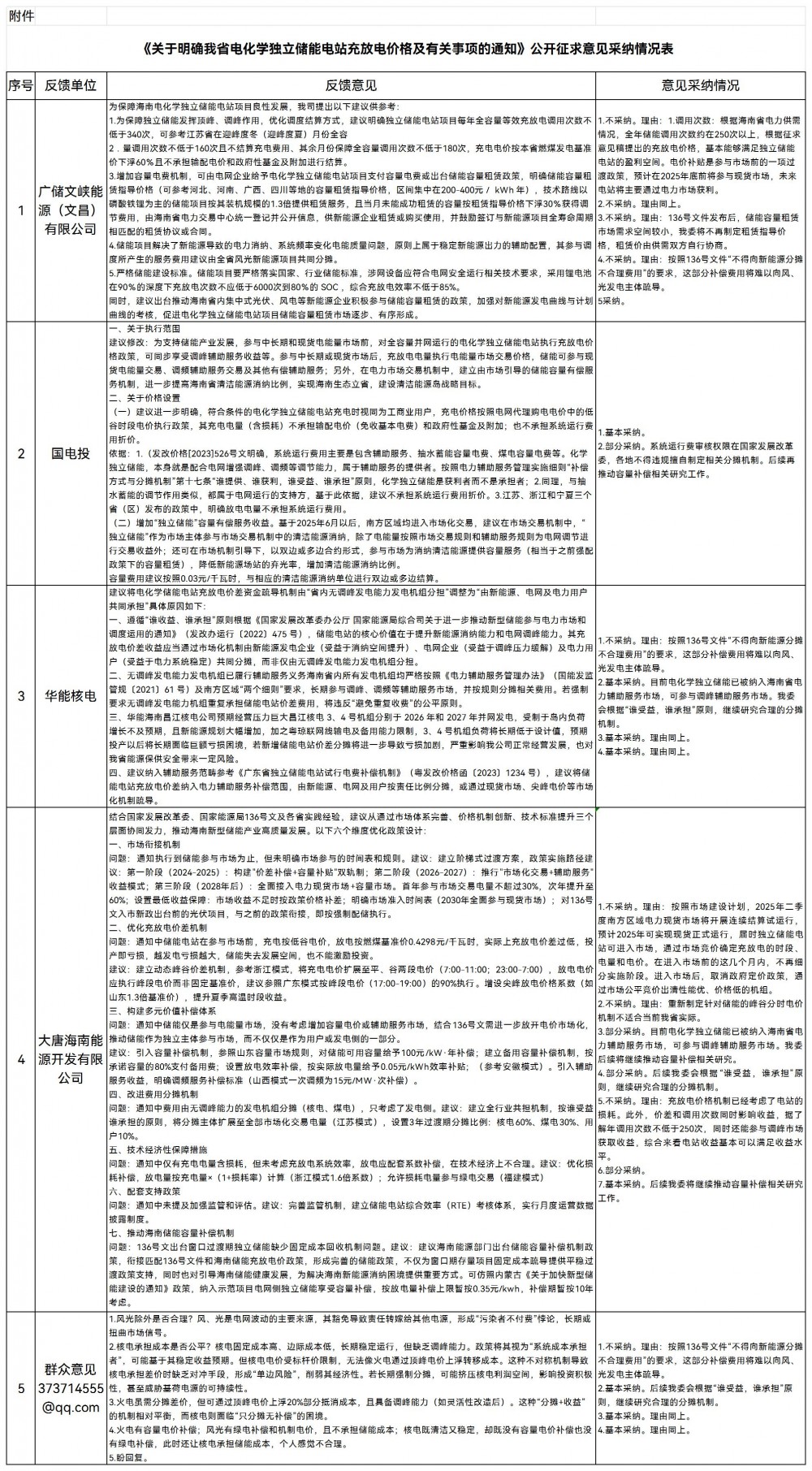 国电投/华能/大唐等向海南省独立储能电站充放电价格提出意见！
