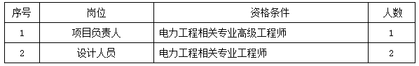 招标 | 浙江衢州市柯城区80MW/160MWh储能电站项目工程设计招标