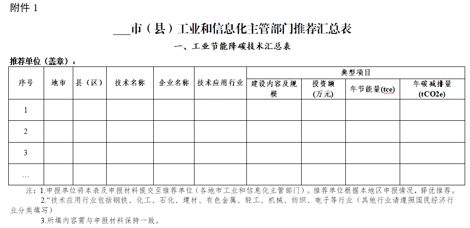 含可再生能源高效低成本制氢、氢能利用！河南启动重大工业节能降碳技术装备推荐工作