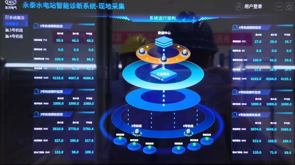 福建永泰抽水蓄能机组智能诊断系统及行业首套CAVE数智化运维检修仿真平台投入使用
