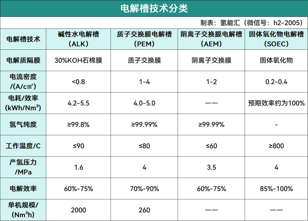 收藏！161家企业布局电解槽设备产业