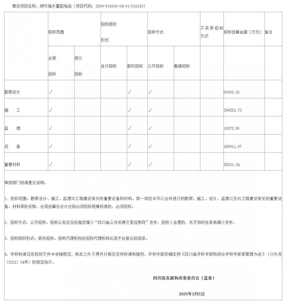 四川发改委：绵竹120万千瓦抽水蓄能电站项目获核准批复