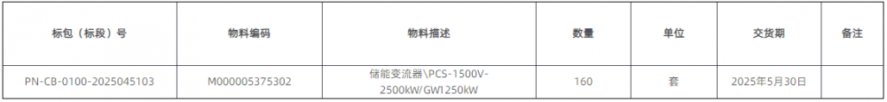 招标 | 中车四方所拟采购160套储能变流器
