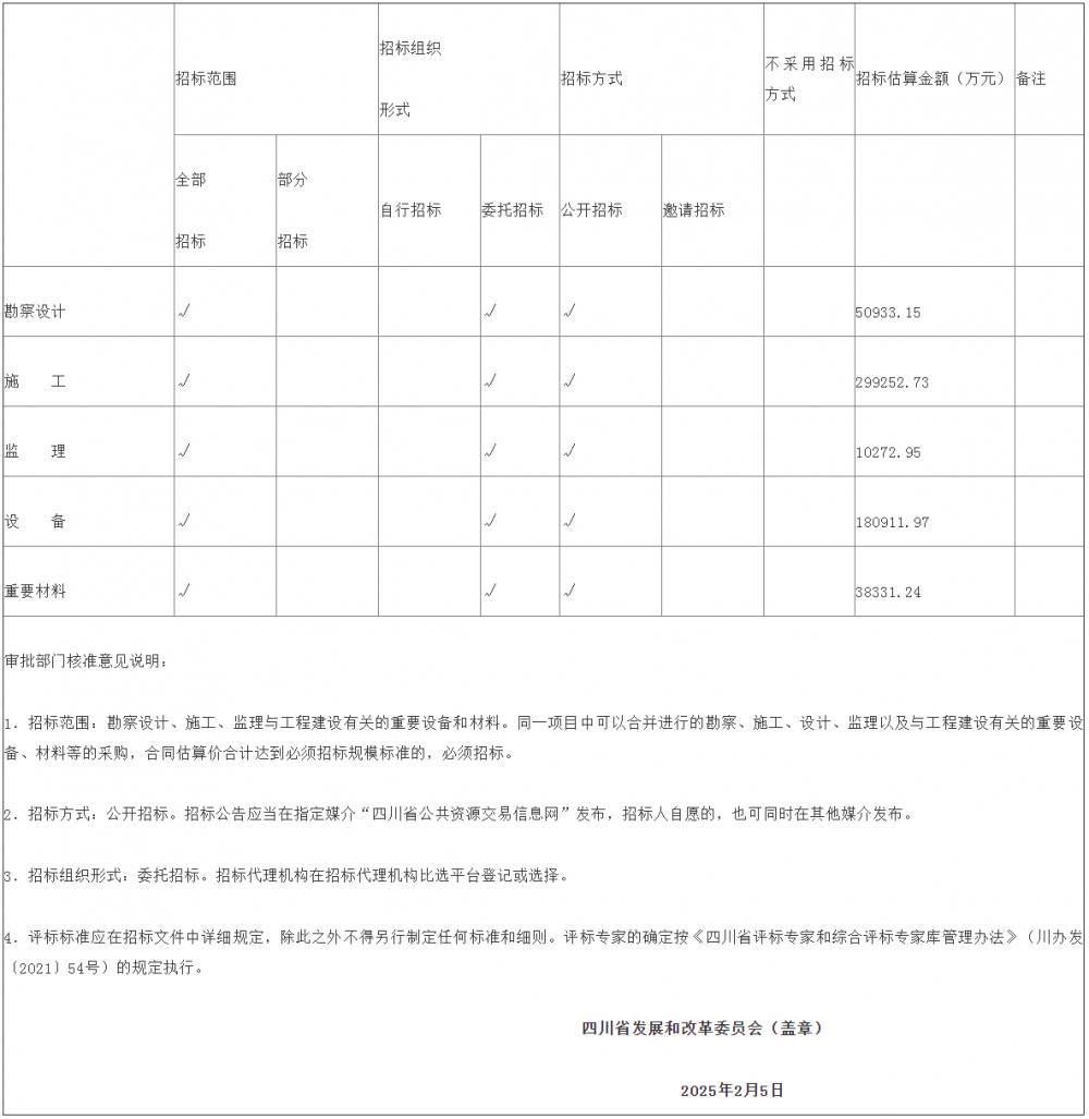 120万千瓦！四川绵竹抽水蓄能电站项目获核准批复