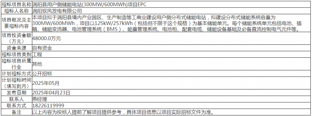 招标 | 0.8元/Wh！安徽600MWh用户侧储能电站EPC招标