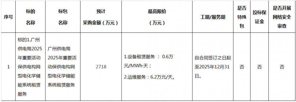 招标 | 南网构网型电化学储能系统租赁服务招标