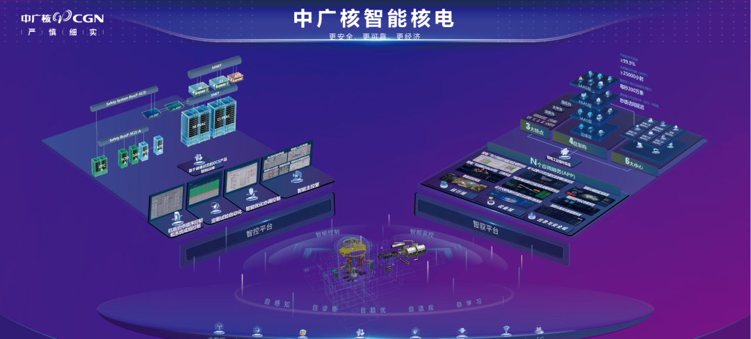 中国首个核电工业操作系统正式发布