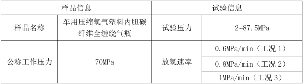 储氢气瓶不同放氢速率试验分析
