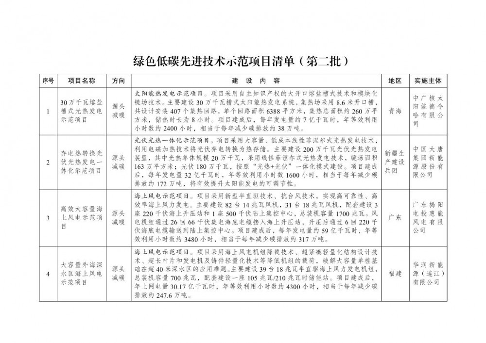 国家发展改革委办公厅关于印发《绿色低碳先进技术示范项目清单（第二批）》的通知