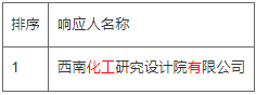 中标 | 中化西南院中标金风电解水制氢厂T+EPC