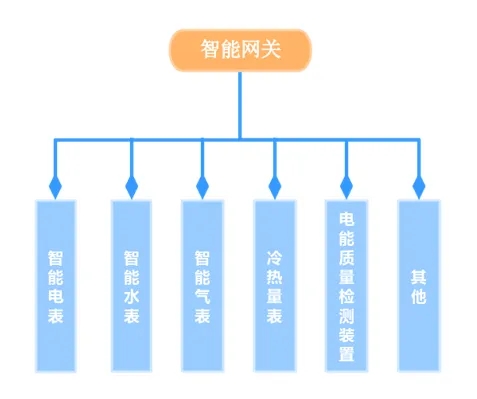 星图易码EMS智慧能源管理系统赋能企业绿色转型