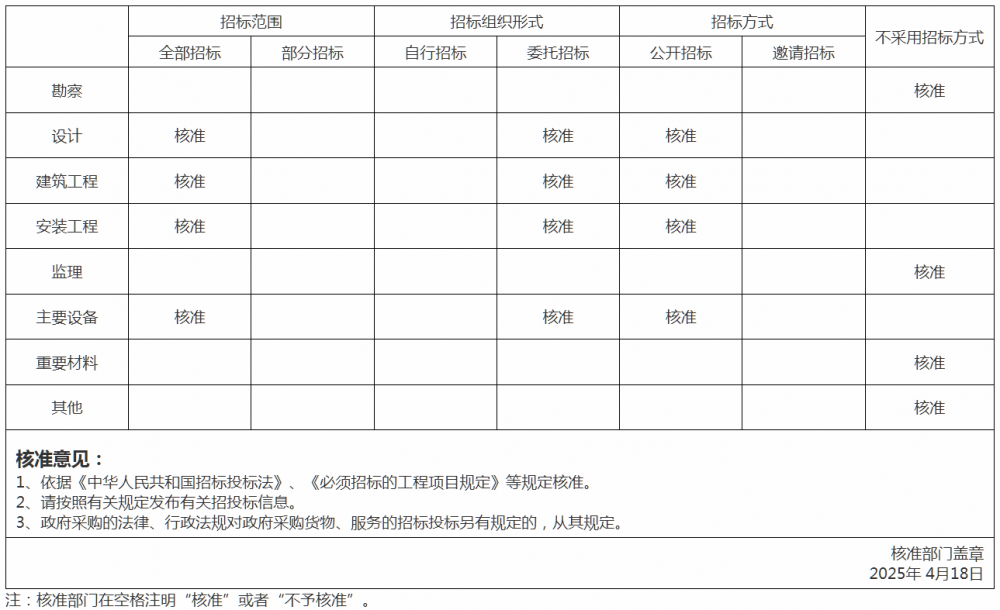 广东河源批准和平县蓝威新能源200MW/400MWh储能电站项目配套外送线路及扩建间隔工程项目