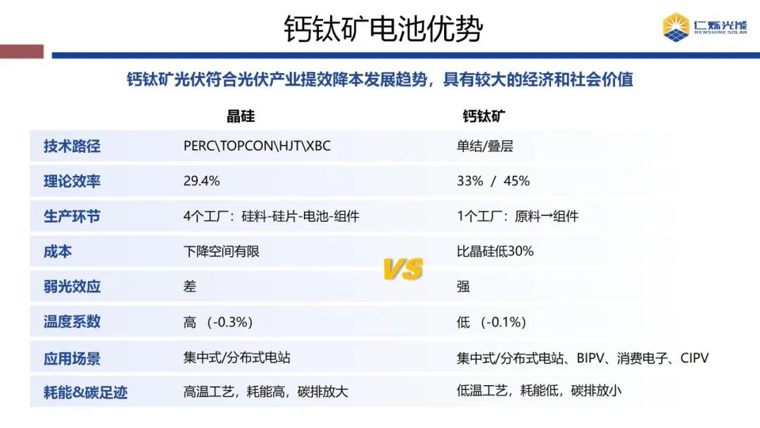 从实验室到产业化：谭海仁董事长深度解析钙钛矿光伏产业化进程与未来挑战