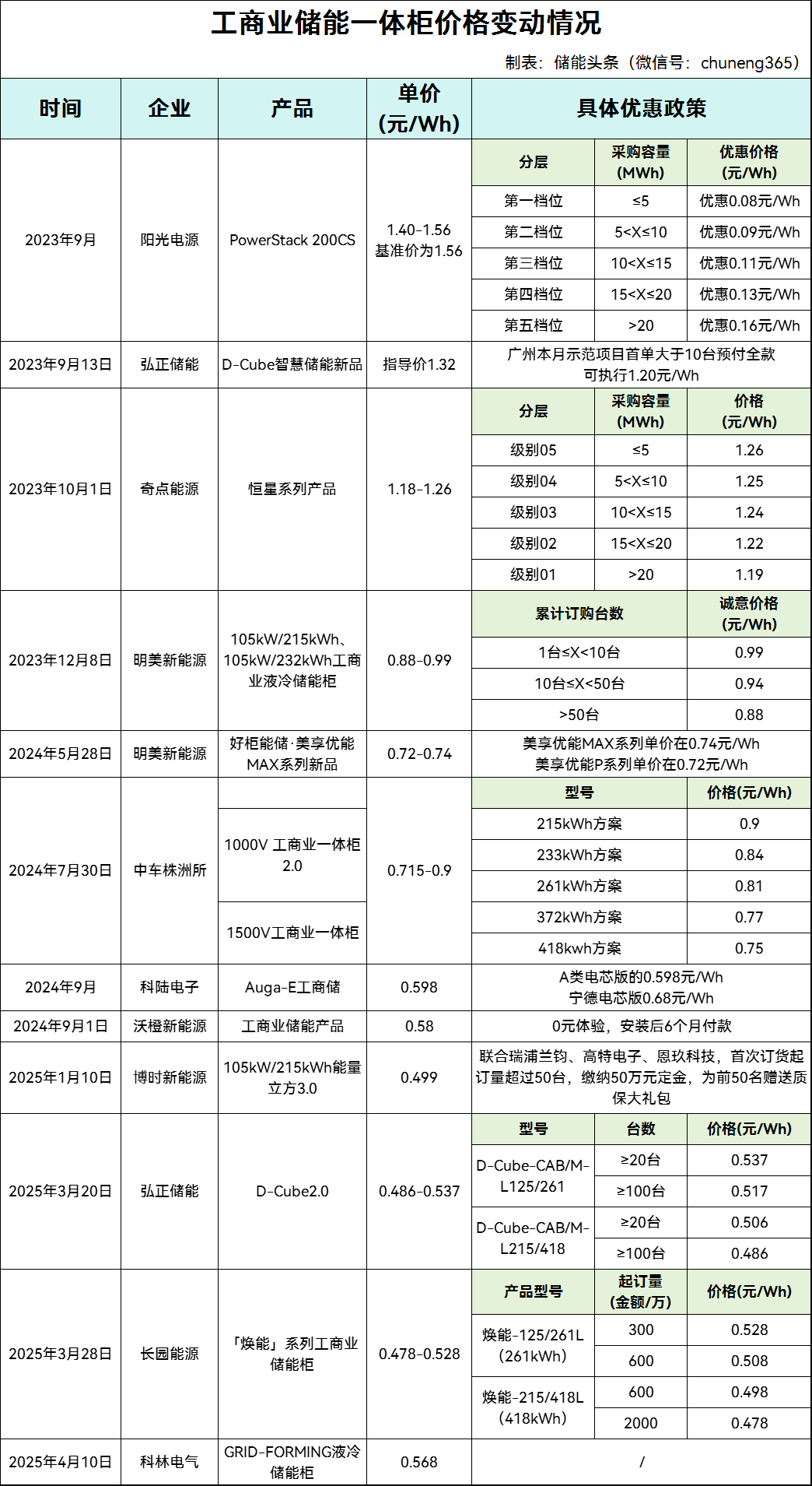 2025工商储困局与新生：4毛时代，企业如何打响价值突围战？