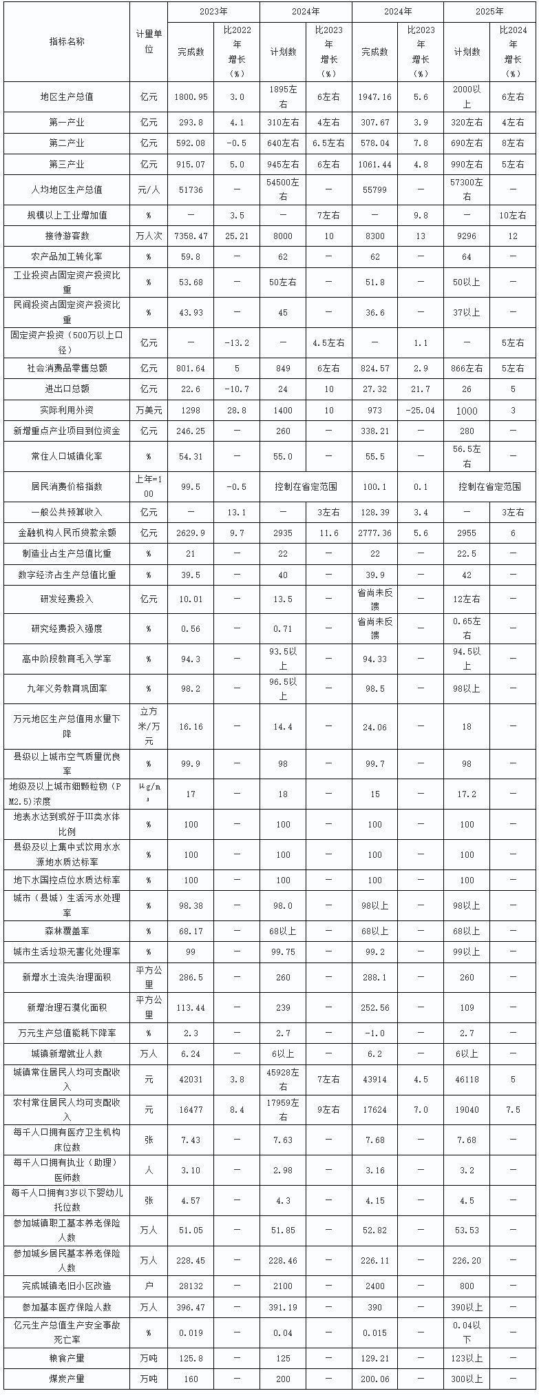 都匀市绿氢零碳智慧园项目纳入贵州黔南州2025年重点项目名单