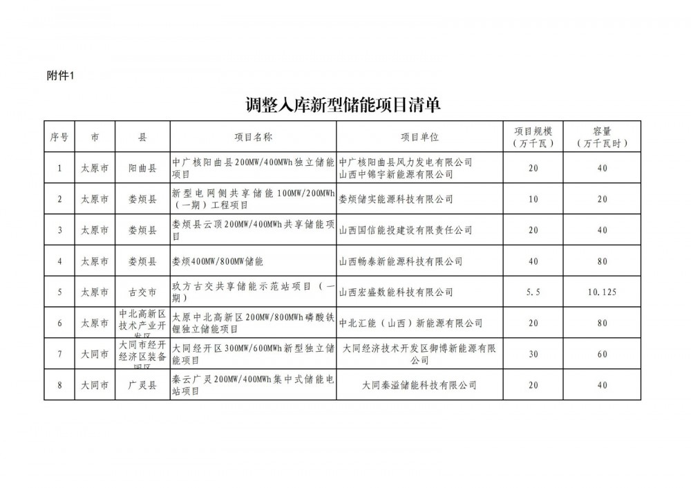 山西加强2025年新型储能管理工作：同步做好项目送出电网工程衔接