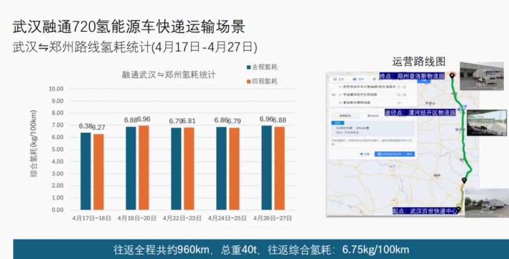 汉界-融通720试车圆满成功：百世快递携手融通汽车集团开启绿色物流新征程