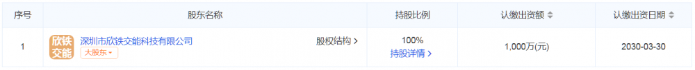 欣旺达在北京新设科技公司 含电池制造业务