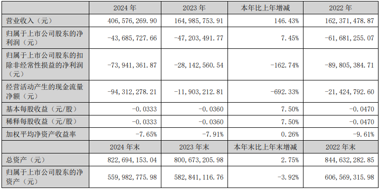 服装跨界氢能！赫美集团2024年投运500辆氢电共享单车