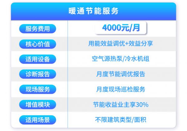 暖通节能服务：4000元/月！享30%节能收益！