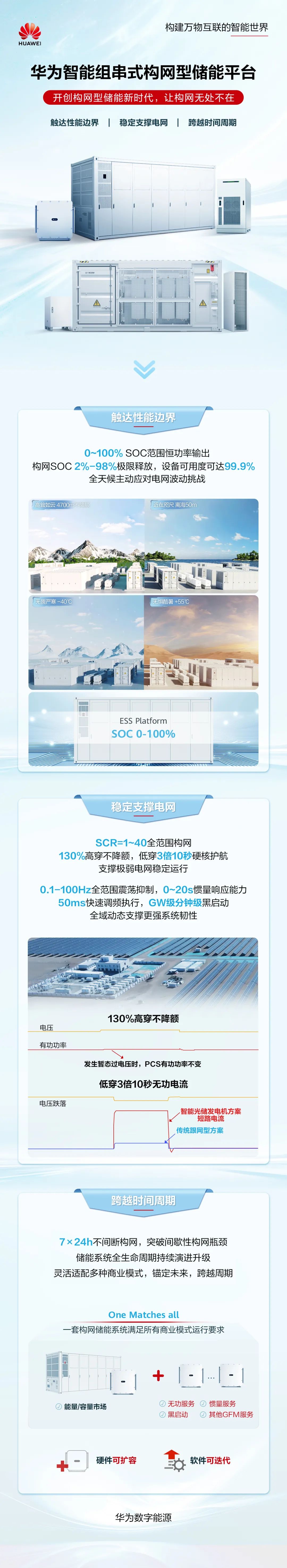 让构网无处不在！华为智能组串式构网型储能平台开创构网新时代