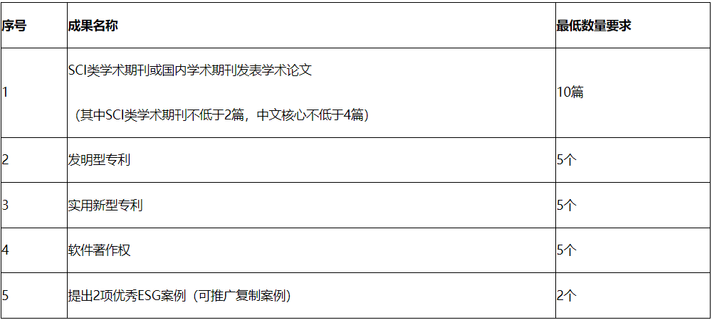 招标 | “文旅+氢能”模式！三峡集团云南绿氢零碳生活圈项目启动招标