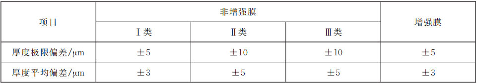 9月1日起实施！国家标准《电解水制氢用质子交换膜》正式发布