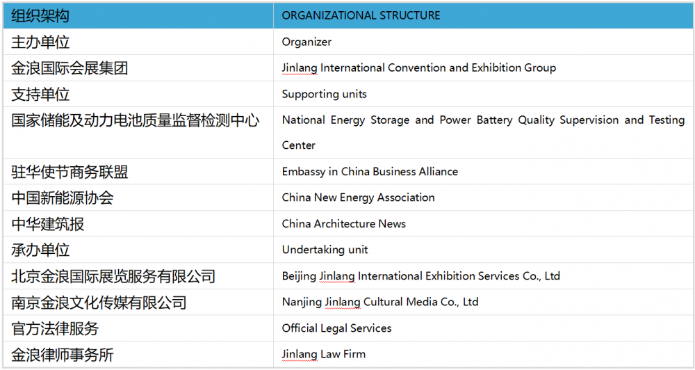 第21届郑州电池及储能展将于2025年6月23-25日在中原国际博览中心(郑汴路96号)举办